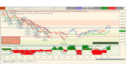 Trading Apr-1-2024 usd$15.00 in loss (breakeven day) US PMI economic data release