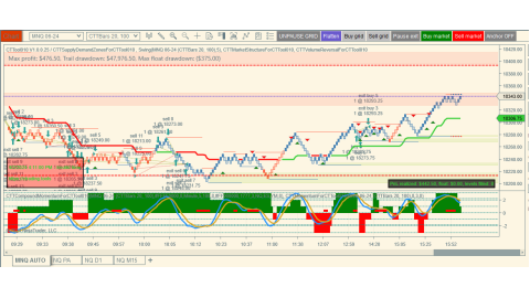 Trading Apr-02-2024 usd$442.50 in profit