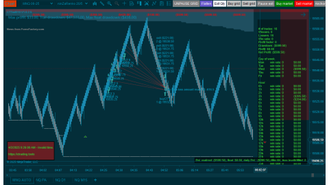 Trading MNQ Apr-02-2025  - usd$599.50 loss  -US Non-Farm Employment Change