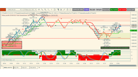 Trading Apr-3-2024 usd$424.50 in loss - US ISM