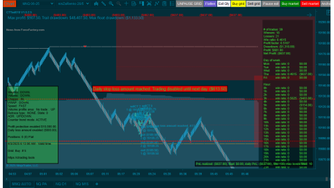 Trading MNQ Apr-03-2025  - usd$637.00 loss  - US Unemployment Claims