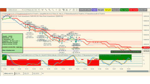 Trading Apr-4-2024 usd$392.50 in profit - US Fed's speak