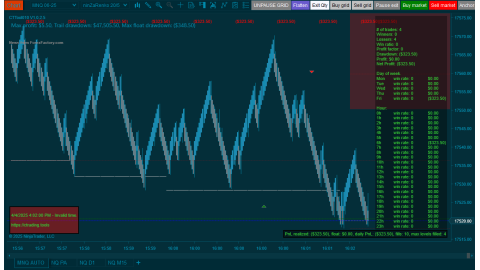 Trading MNQ Apr-04-2025  - usd$323.50 loss  - US Unemployment Claims