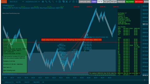 Trading MNQ Apr-07-2025  - usd$696.00 loss  - Stopped by daily limit stop loss