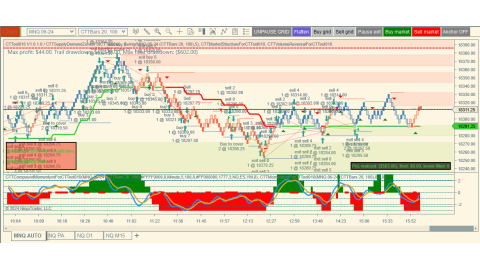 Trading Apr-8-2024 usd$583.00 in loss - Daily small range