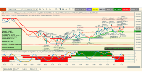 Trading Apr-9-2024 usd$308.00 in profit - Daily doji bar