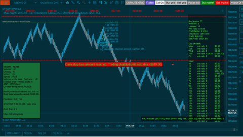 Trading MNQ Apr-10-2025  - usd$631.00 loss - US CPI
