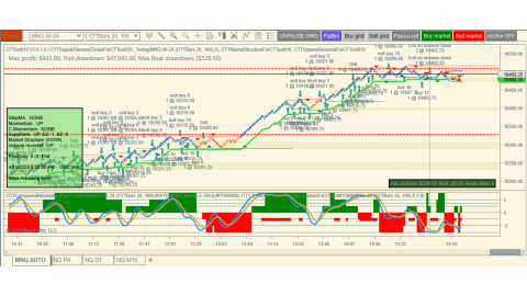 Trading Apr-11-2024 usd$229.50 in profit - US economic PPI - 30 yr bond