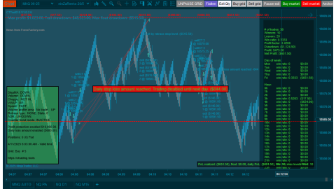Trading MNQ Apr-11-2025  - usd$651.50 loss - US PPI - Stopped by daily limit stop loss