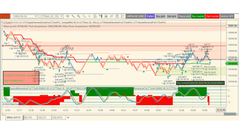 Trading Apr-12-2024 usd$454.00 in profit 