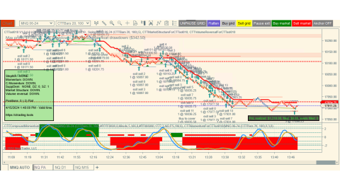 Trading Apr-15-2024 usd$1,210.00 in profit - US - Retail sales - Mideast tensions - Yields higher