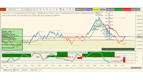 Trading Apr-16-2024 usd$866.00 in loss - Daily doji - small range