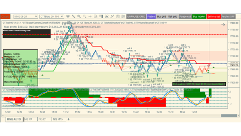 Trading Apr-17-2024 usd$265.50 in profit