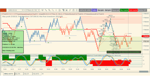 Trading Apr-18-2024 usd$712.50 in loss - US Jobless - Fed's speaks