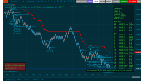 Trading MNQ Apr-21-2025  - usd$770.50 profit - V1.0.2.7 - New template