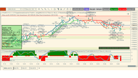 Trading Apr-22-2024 usd$363.00 in profit