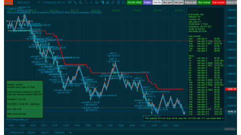 Trading MNQ Apr-22-2025  - usd$274.00 profit 