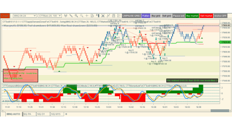 Trading Apr-23-2024 usd$105.50 in profit - US  PMI 