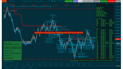 Trading MNQ Apr-23-2025  - usd$602.00 loss - US PMI