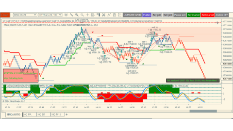 Trading Apr-24-2024 usd$937.50 in loss