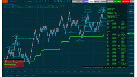 Trading MNQ Apr-24-2025  - usd$363.50 profit - US Unemployment Claims