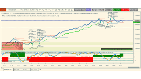 Trading Apr-25-2024 usd$396.00 in profit- US GDP - Jobless