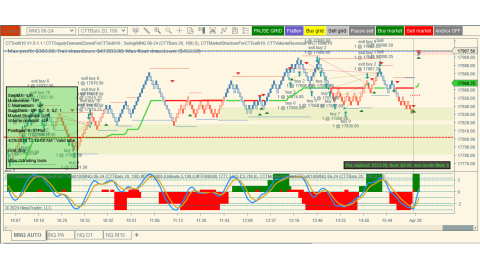 Trading Apr-26-2024 usd$323.00 in profit