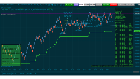 Trading MNQ Apr-30-2025  - usd$359.00 profit - US GDP