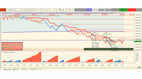 Trading Aug-06-2024 $686.00 usd loss - Daily doji bar