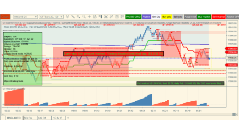 Trading Aug-08-2024 $1,009.50 usd loss - US Unemployment Claims