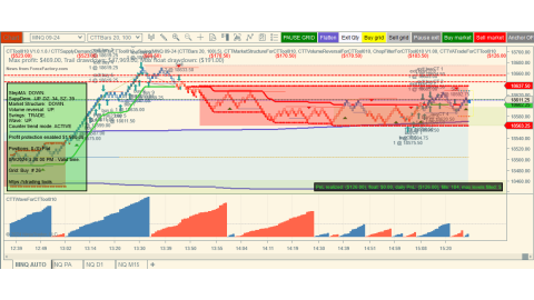 Trading Aug-09-2024 $126.00 loss