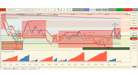 Trading Aug-12-2024 $397.50 profit - Version not released to current CTTool010 users - counter trend test