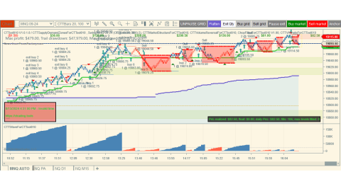 Trading Aug-13-2024 $82.50 profit  - USD PPI