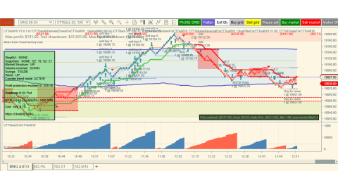 Trading Aug-14-2024 $555 usd loss - US CPI 