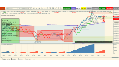 Trading Aug-16-2024 $1.00 usd loss 