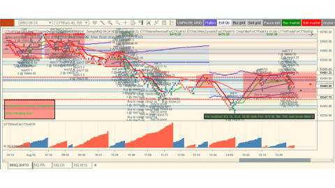 Trading Aug-28-2024 usd $78.00 profit 