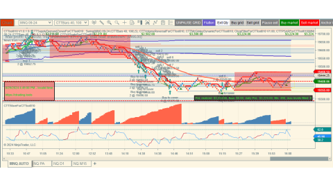 Trading Aug-29-2024 $3,224.00 profit - US GDP - Unemployment Claims