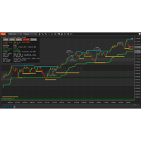 CTTGAPs – Automated Fair Value Gap Strategy - 1 Year License
