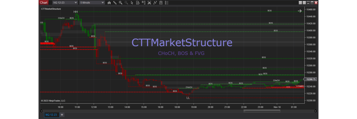 CTTMarketStructure