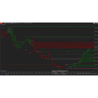 CTTMarketStructure