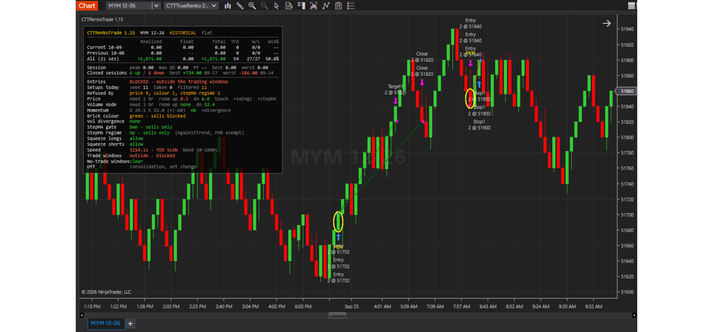 CTTRenkoTrade – Automated Renko Strategy CTTRenkoTrade – Automated Renko Strategy