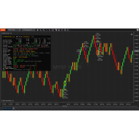 CTTRenkoTrade – Automated Renko Strategy - 1 Year License