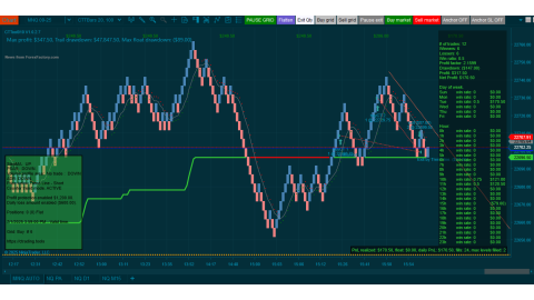 Trading MNQ Jul-01-2025  - usd$170.50 profit - US ISM PMI
