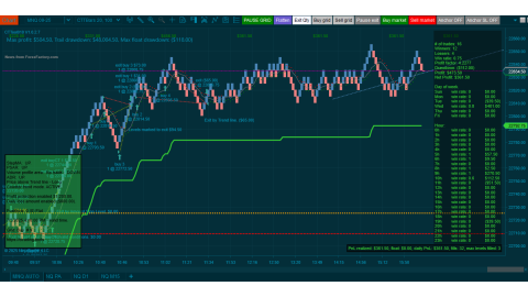 Trading MNQ Jul-02-2025  - usd$361.50 profit - US Non-Farm Employment Change