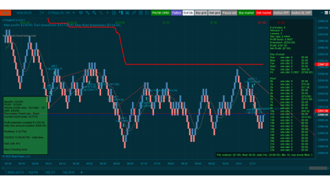 Trading MNQ Jul- 03 - 04 -2025  - usd$7.00 profit - US Unemployment Rate - Trading mistake