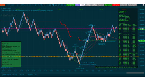 Trading MNQ Jul- 07-2025  - usd$39.00 loss