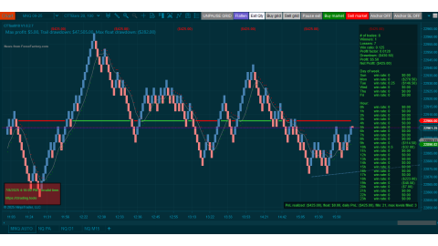 Trading MNQ Jul- 08-2025  - usd$425.00 loss