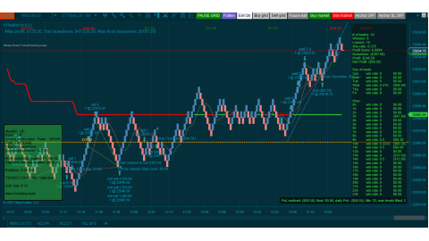 Trading MNQ Jul- 09-2025  - usd$58.50 loss - US FOMC