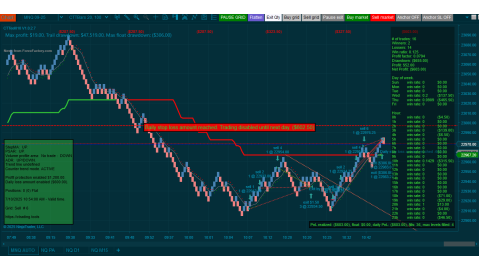 Trading MNQ Jul- 10-2025  - usd$603.00 loss - US Unemployment Claims 