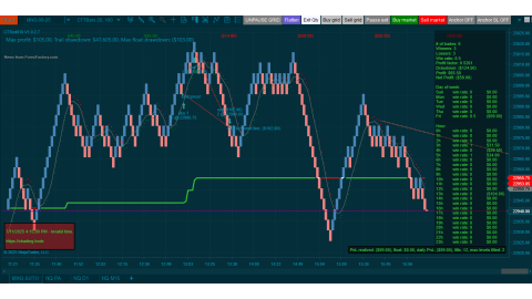 Trading MNQ Jul- 11-2025  - usd$59.00 loss